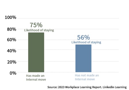 Workplace Learning Report