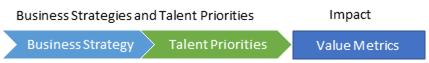 business strategies & Talent priorities