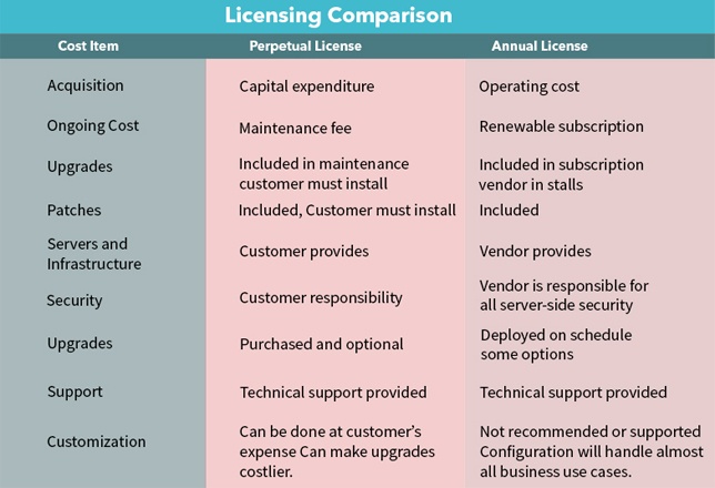 Licensing_Comparison.jpg
