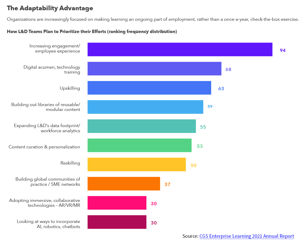 A graph showing The Adaptability Advantage