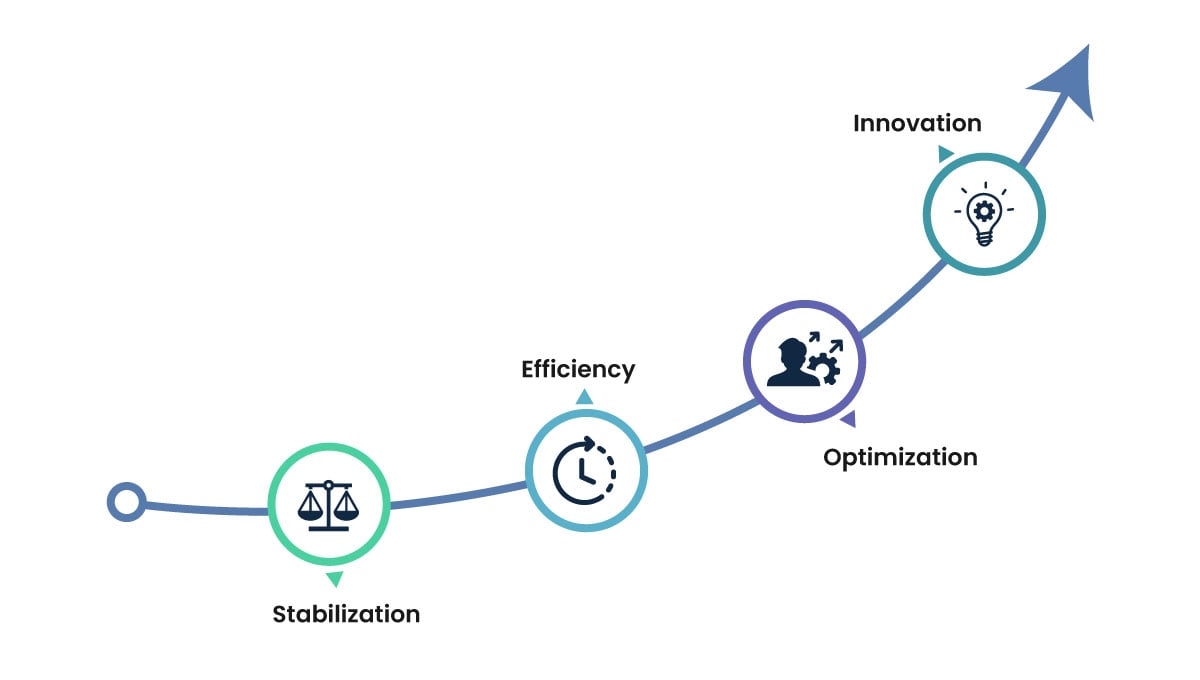 How Application Management Services Enable HR Innovation