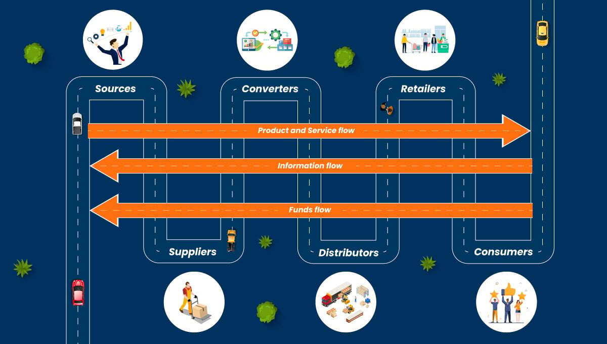 How to Optimize Your Supply Chain with SumTotal Extended Enterprise Learning