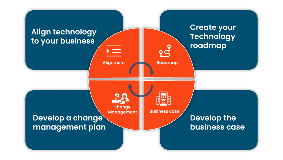 How to Succeed with SumTotal Implementation Strategy and Planning