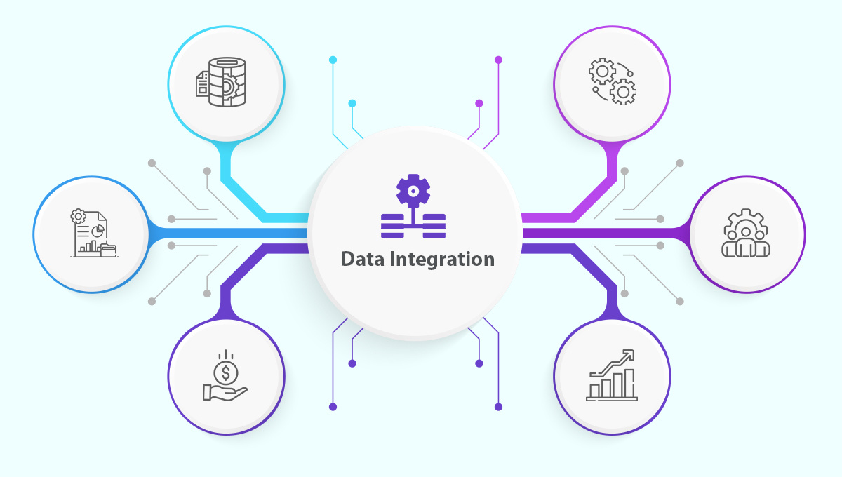 Integrations