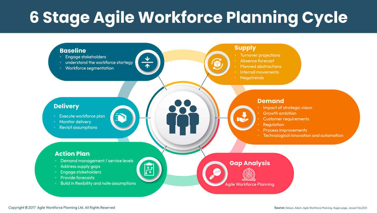 Rally Your Workforce to Your Agile Transformation