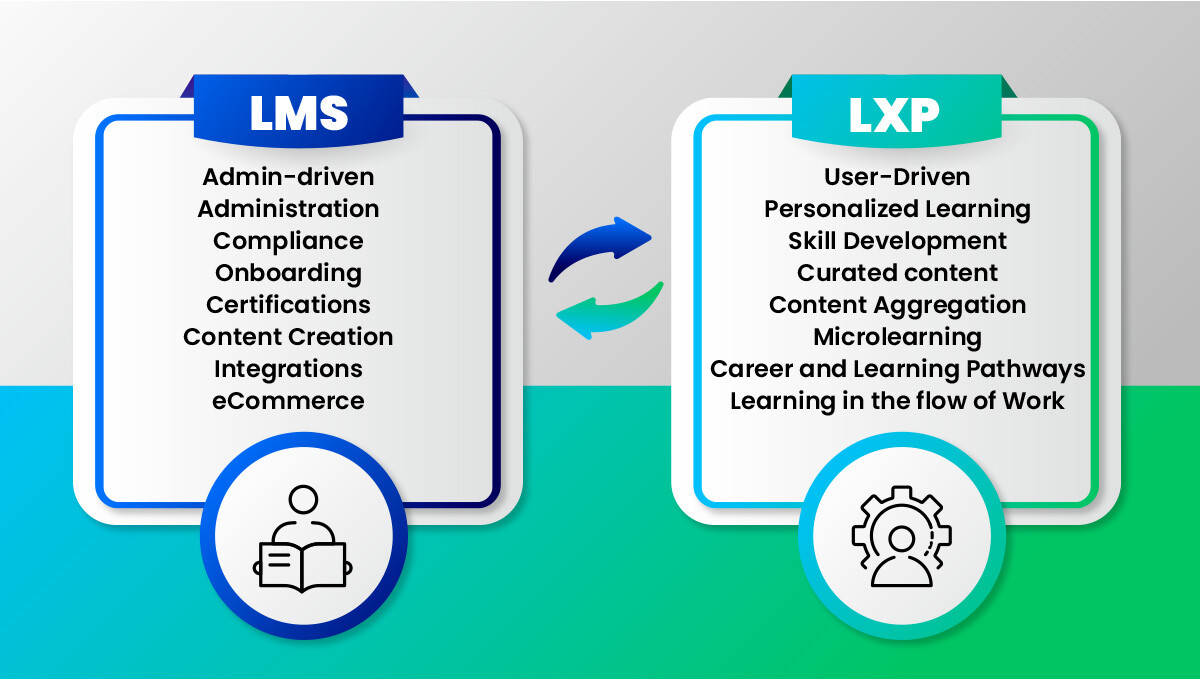 Learning Management System