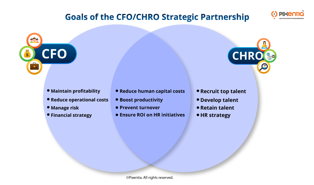 Goals of the CFO/CHRO Strategic Partnership